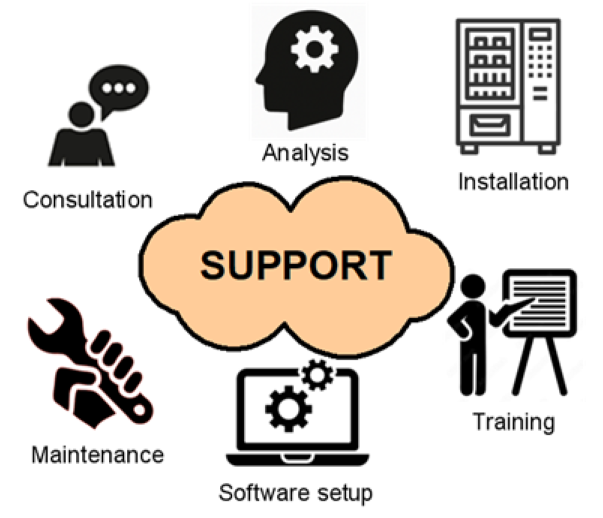 Lifette solutions build upon support